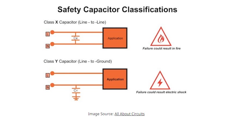 safety capacitors